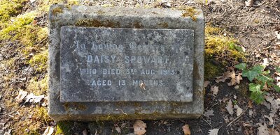 Crombie Churchyard